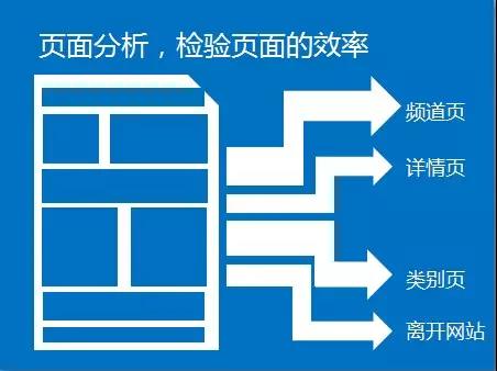 导航类页面